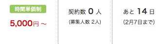 副業初心者にオススメのクラウドワークスとは？？特徴や手数料についてまとめてみた