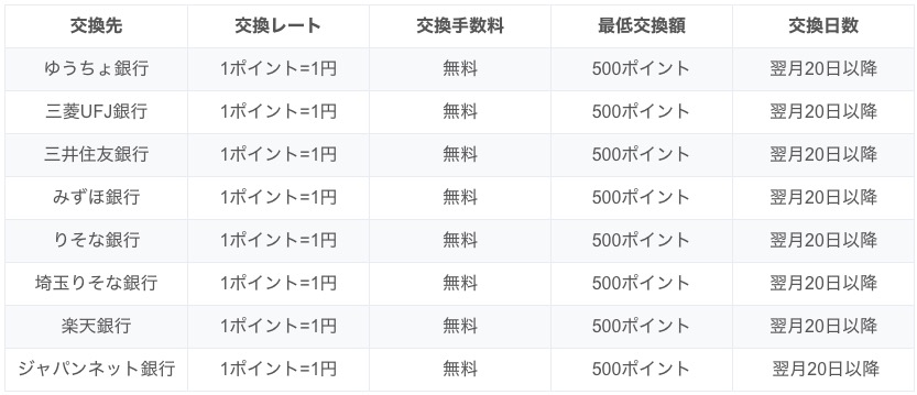 手数料無料のキューモニターは悪質 安全性や特徴 交換先などについてまとめみた 副業オンライン