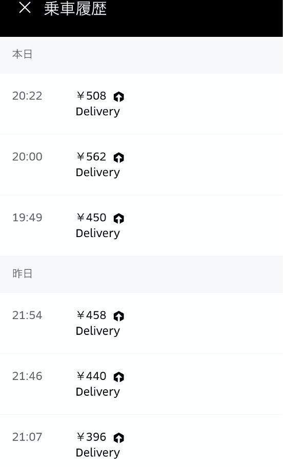 Uber Eats(ウーバーイーツ）神戸で稼ぐには？？稼げるエリアや始め方 