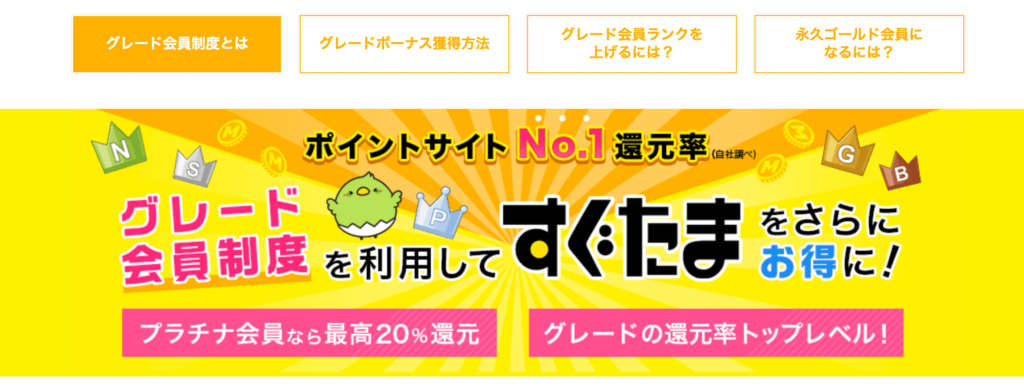 すぐたまグレード会員制度がお得